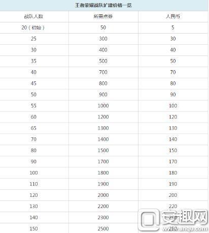 王者战队十级多少人,王者战队十级多少人能打-第7张图片-无暮网 王者战队十级多少人,王者战队十级多少人能打-第7张图片-无暮网
