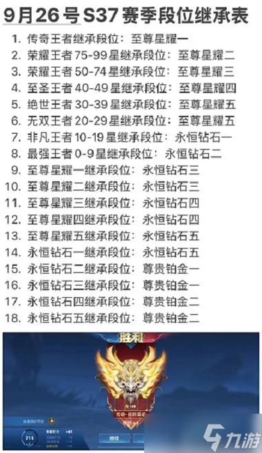 王者荣耀怎样发段位表情(王者荣耀里怎么发段位)-第4张图片-无暮网 王者荣耀怎样发段位表情(王者荣耀里怎么发段位)-第4张图片-无暮网