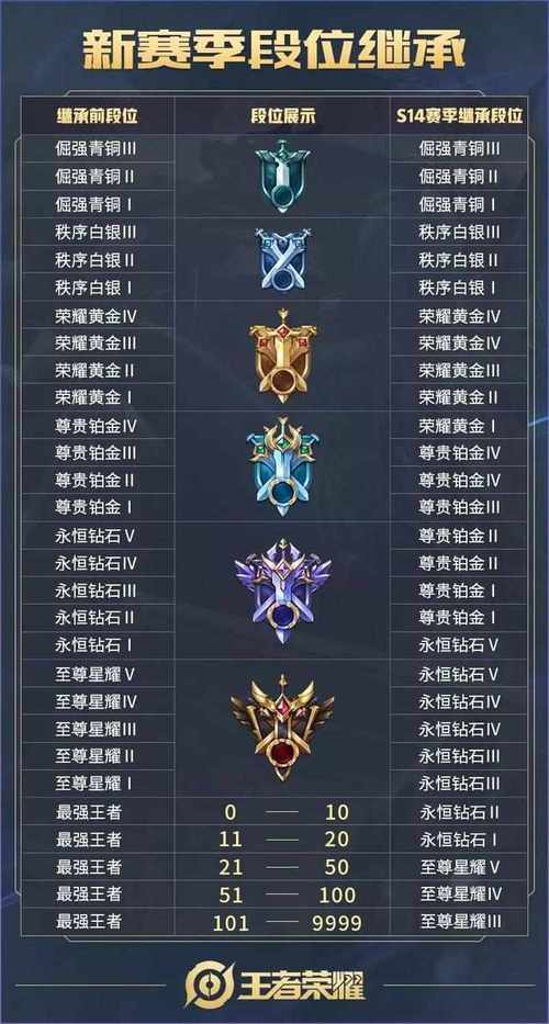 王者荣耀高段位思路是什么(王者荣耀高段位思路是什么意思)-第1张图片-无暮网 王者荣耀高段位思路是什么(王者荣耀高段位思路是什么意思)-第1张图片-无暮网