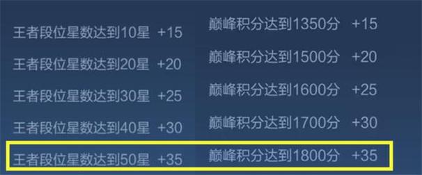 王者荣耀掉星星什么意思,王者掉星星怎么说-第3张图片-无暮网 王者荣耀掉星星什么意思,王者掉星星怎么说-第3张图片-无暮网