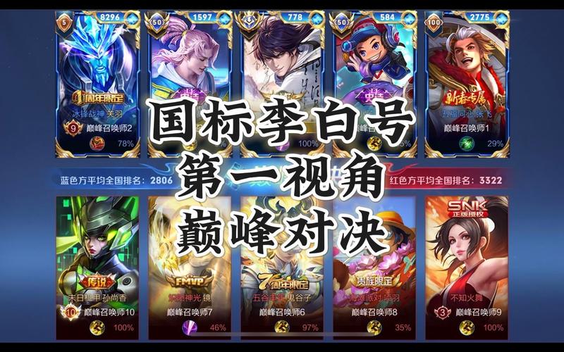 王者荣耀李白比较高战力是谁(2021李白比较高战力)-第4张图片-无暮网 王者荣耀李白比较高战力是谁(2021李白比较高战力)-第4张图片-无暮网