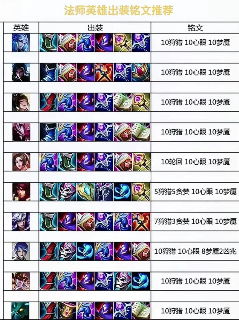 王者怎么会玩英雄,王者荣耀想玩英雄功能-第5张图片-无暮网 王者怎么会玩英雄,王者荣耀想玩英雄功能-第5张图片-无暮网