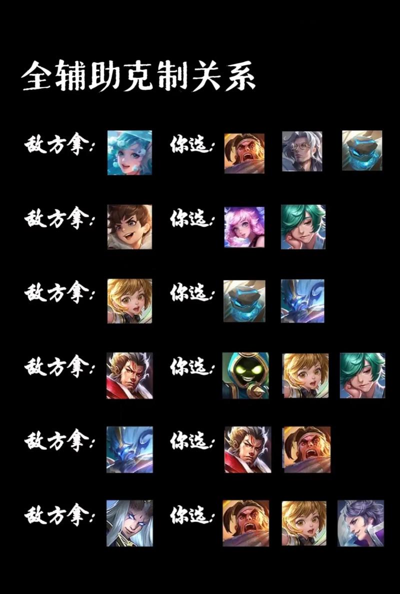 王者怎么会玩英雄,王者荣耀想玩英雄功能-第6张图片-无暮网 王者怎么会玩英雄,王者荣耀想玩英雄功能-第6张图片-无暮网