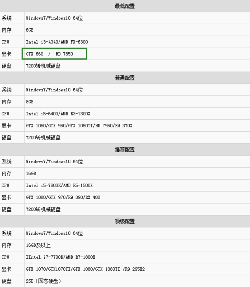 可以打王者吃鸡的游戏机有哪些游戏(可以玩王者吃鸡的软件)-第6张图片-无暮网 可以打王者吃鸡的游戏机有哪些游戏(可以玩王者吃鸡的软件)-第6张图片-无暮网