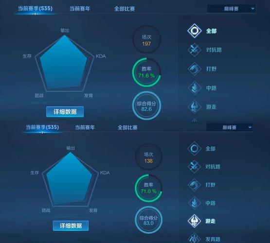 王者上分最佳时期是什么时候,王者比较好上分的时段-第4张图片-无暮网 王者上分最佳时期是什么时候,王者比较好上分的时段-第4张图片-无暮网