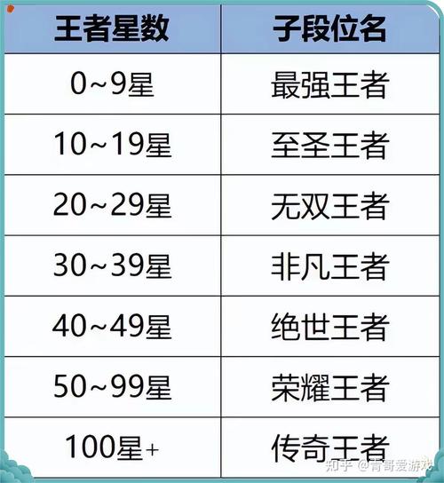 王者上分最佳时期是什么时候,王者比较好上分的时段-第7张图片-无暮网 王者上分最佳时期是什么时候,王者比较好上分的时段-第7张图片-无暮网