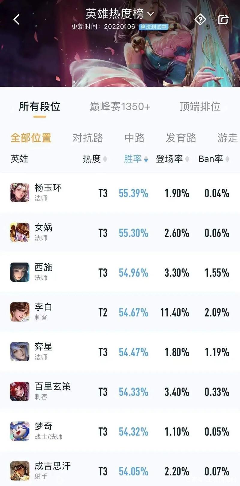 王者怎么不显示对战次数,王者怎么不显示对战信息-第1张图片-无暮网 王者怎么不显示对战次数,王者怎么不显示对战信息-第1张图片-无暮网