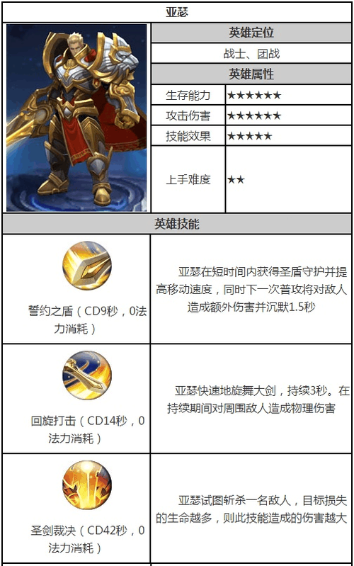 王者荣耀亚瑟的连招是什么技能啊,亚瑟的连招技巧是什么-第2张图片-无暮网 王者荣耀亚瑟的连招是什么技能啊,亚瑟的连招技巧是什么-第2张图片-无暮网
