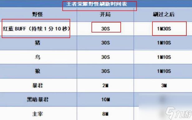 王者荣耀技能冷却比较高是什么,王者荣耀技能冷却比较高是什么英雄-第1张图片-无暮网 王者荣耀技能冷却比较高是什么,王者荣耀技能冷却比较高是什么英雄-第1张图片-无暮网