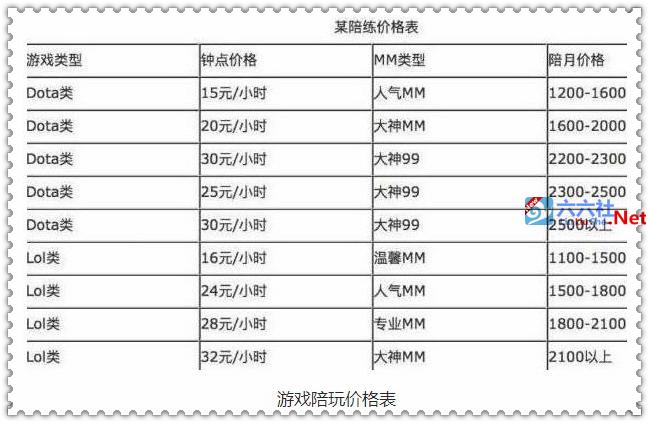 王者陪玩接单费用(王者荣耀陪玩单价)-第5张图片-无暮网 王者陪玩接单费用(王者荣耀陪玩单价)-第5张图片-无暮网