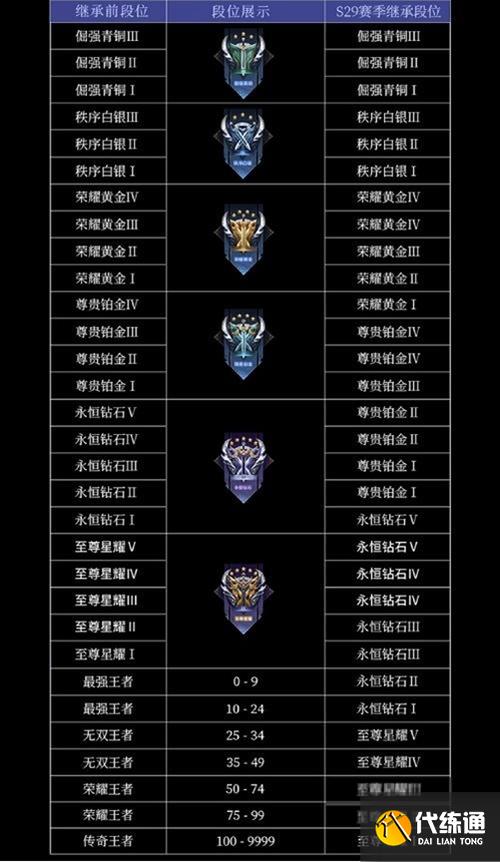 王者等级星星（王者等级星星有什么用）