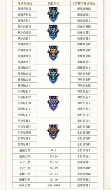王者等级星星(王者等级星星有什么用)-第4张图片-无暮网 王者等级星星(王者等级星星有什么用)-第4张图片-无暮网
