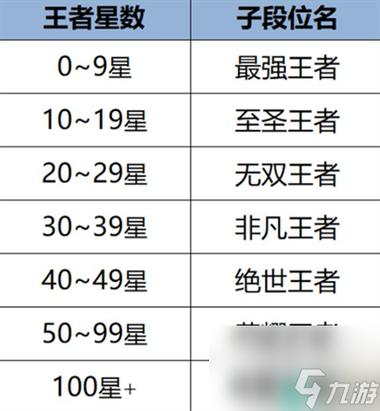 王者等级星星(王者等级星星有什么用)-第5张图片-无暮网 王者等级星星(王者等级星星有什么用)-第5张图片-无暮网