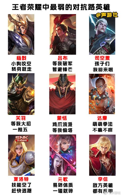 王者那个辅助最弱的英雄叫什么(王者哪个辅助最弱)-第1张图片-无暮网 王者那个辅助最弱的英雄叫什么(王者哪个辅助最弱)-第1张图片-无暮网