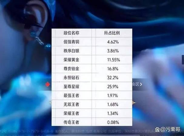 王者段位可以重置吗怎么弄,王者荣耀段位可以改吗