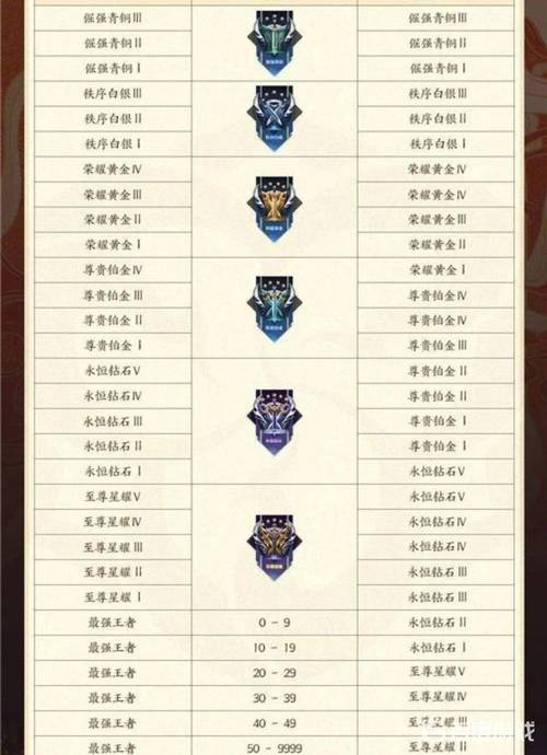 王者段位可以重置吗怎么弄,王者荣耀段位可以改吗-第2张图片-无暮网 王者段位可以重置吗怎么弄,王者荣耀段位可以改吗-第2张图片-无暮网