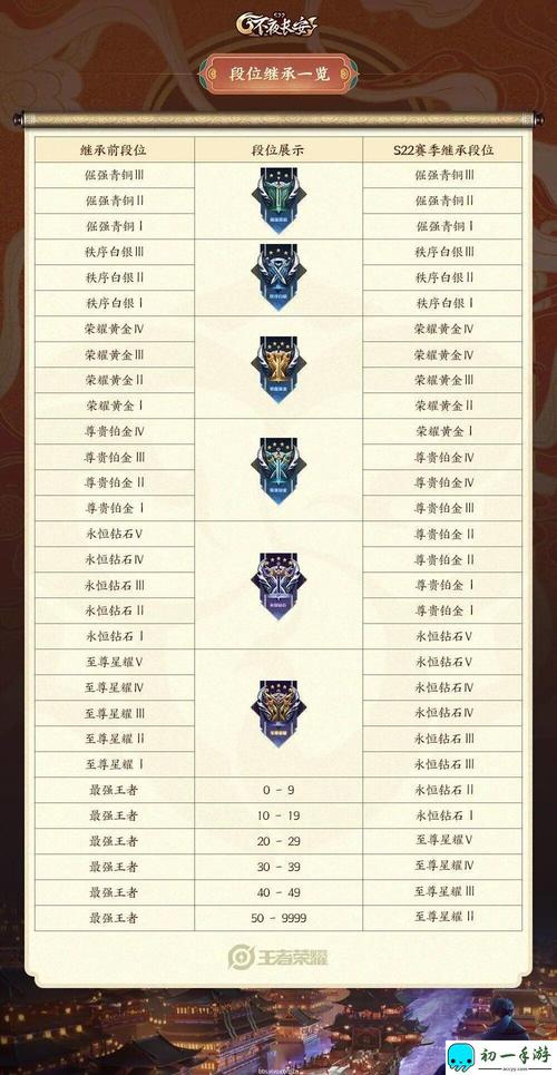 王者荣耀上分小技巧大全最新版,王者荣耀上分技巧2020