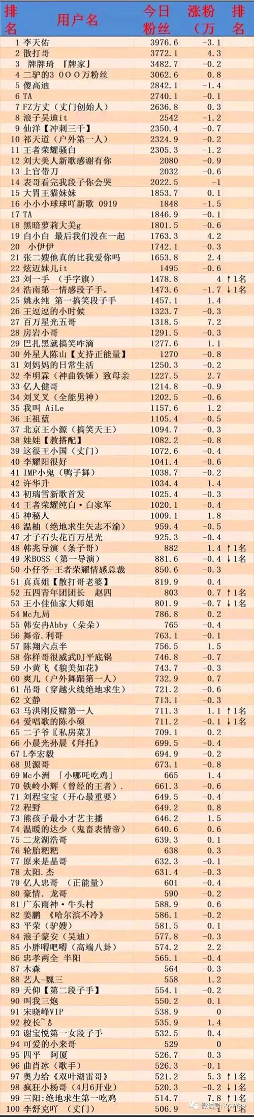 王者荣耀在斗鱼直播的主播有哪些,斗鱼 王者荣耀主播-第7张图片-无暮网