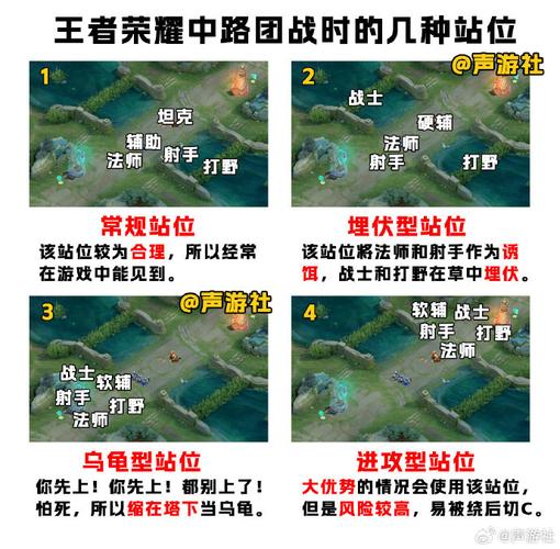 如何在王者里面定位位置,怎么在王者里面定位置-第5张图片-无暮网 如何在王者里面定位位置,怎么在王者里面定位置-第5张图片-无暮网