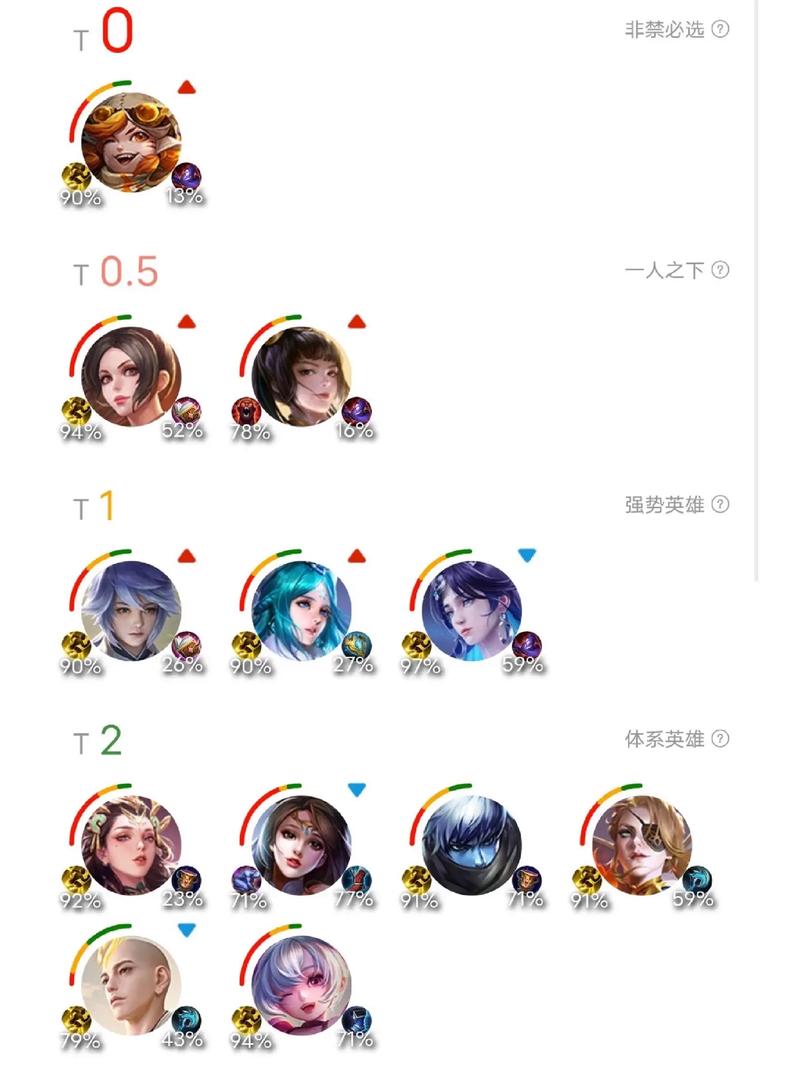 王者荣耀比较菜的女主播名字（王者荣耀特别菜的女主播）