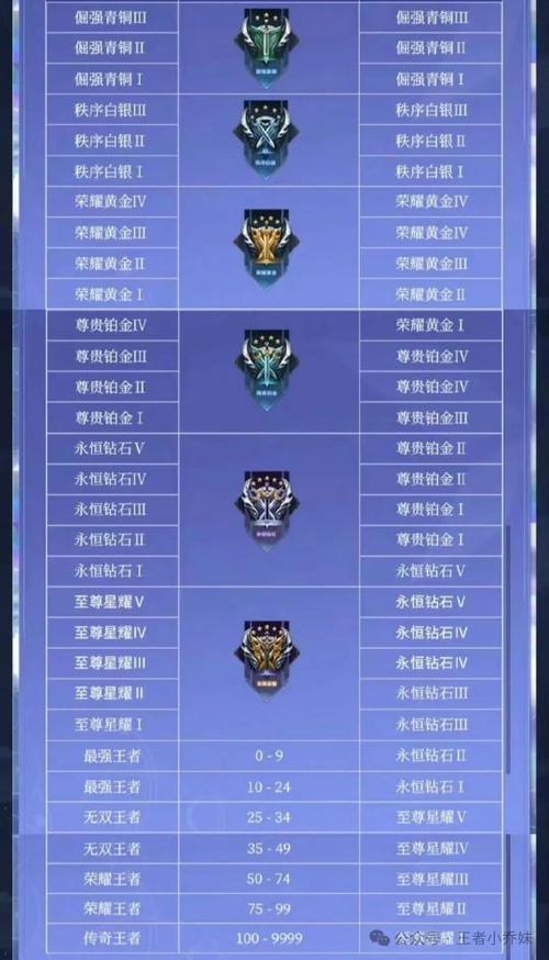王者怎么查看段位积分,王者怎么查看段位积分排名-第2张图片-无暮网 王者怎么查看段位积分,王者怎么查看段位积分排名-第2张图片-无暮网