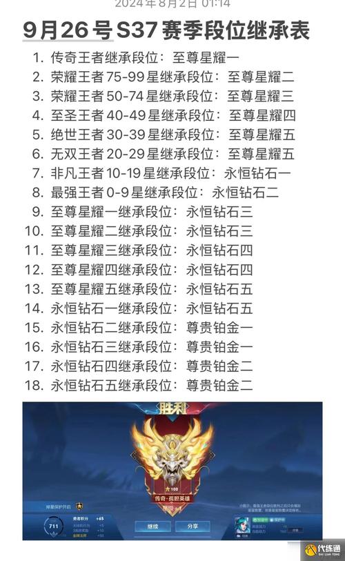王者荣耀赛季奖励在哪里领取?（王者赛季奖励怎么领取）