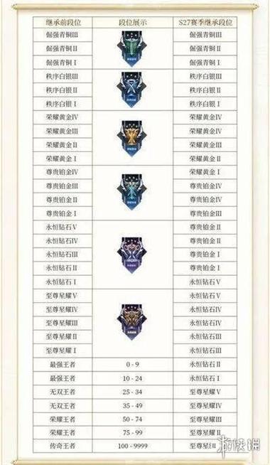 王者排位等级段位匹配规则怎么看的（王者荣耀等级段位怎么看）-第2张图片-无暮网