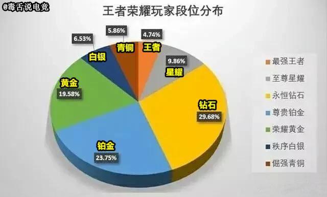 王者荣耀和英雄联盟哪个玩的人多（王者荣耀跟和英雄联盟谁玩的人多一点）