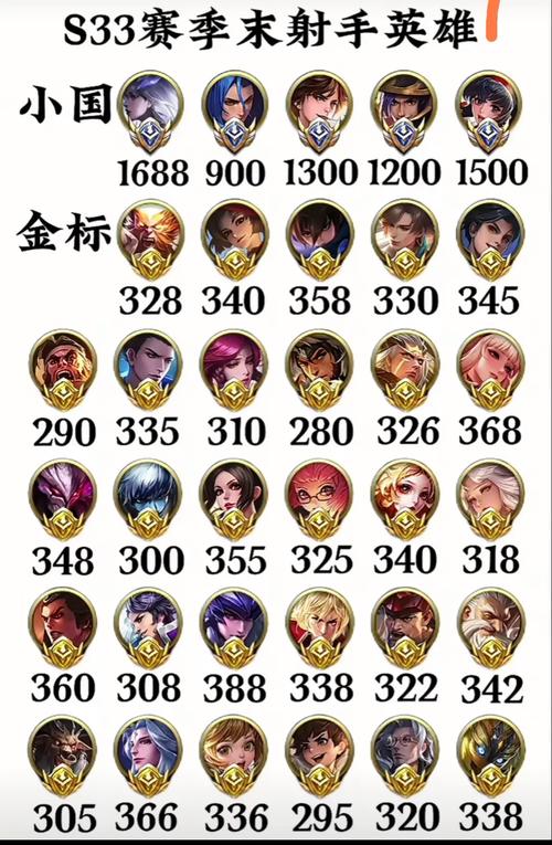 王者荣耀英雄标志怎么来（王者荣耀里面英雄的标怎么弄）