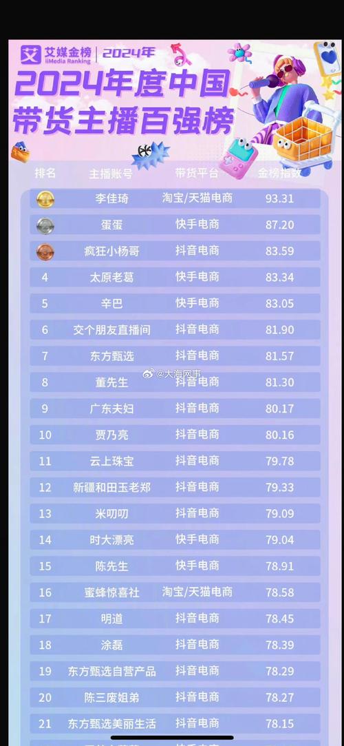 抖音王者荣耀游戏主播排名,抖音王者主播都有哪些-第5张图片-无暮网 抖音王者荣耀游戏主播排名,抖音王者主播都有哪些-第5张图片-无暮网