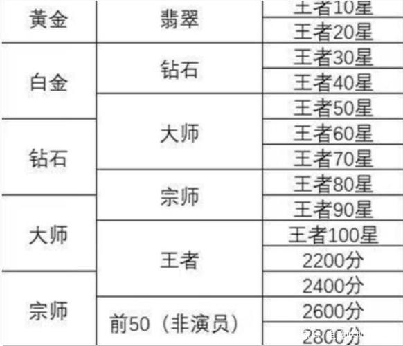 王者荣耀对比lol手游排名怎么看,王者荣耀和lol手游段位对比-第4张图片-无暮网 王者荣耀对比lol手游排名怎么看,王者荣耀和lol手游段位对比-第4张图片-无暮网