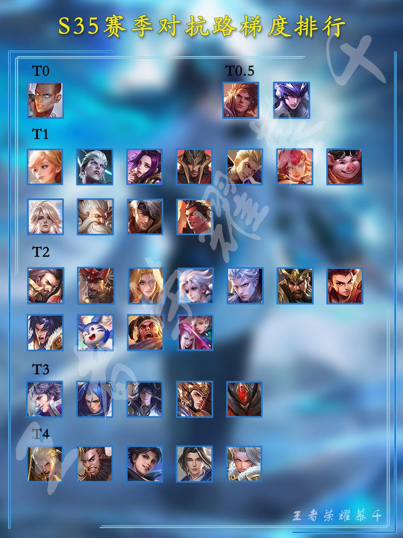 初级王者适合英雄（初级王者适合英雄吗）