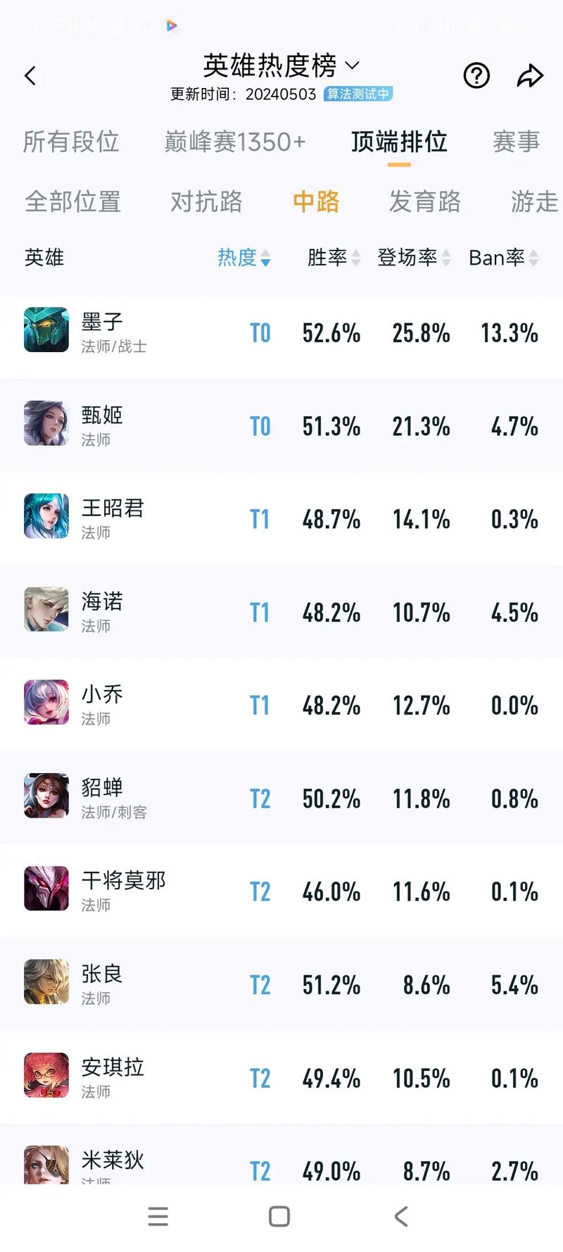 王者先选英雄的是蓝方还是红,王者先选英雄的是蓝方还是红方-第6张图片-无暮网 王者先选英雄的是蓝方还是红,王者先选英雄的是蓝方还是红方-第6张图片-无暮网
