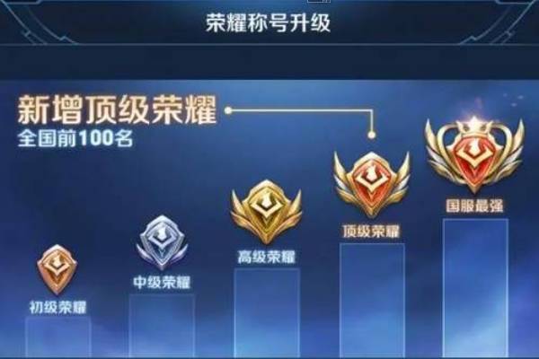王者有省标的时候可以显示市标吗,王者有省标 但想在对局中显示市标怎么设置-第2张图片-无暮网 王者有省标的时候可以显示市标吗,王者有省标 但想在对局中显示市标怎么设置-第2张图片-无暮网