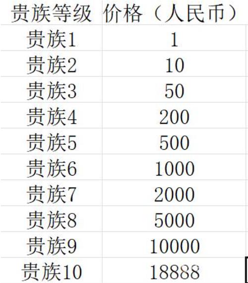 王者多少贵族积分到贵十,王者荣耀多少贵族积分是v8-第1张图片-无暮网 王者多少贵族积分到贵十,王者荣耀多少贵族积分是v8-第1张图片-无暮网