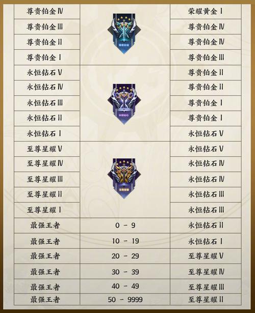 王者荣耀s24段位继承规则是什么,王者荣耀s24段位继承表