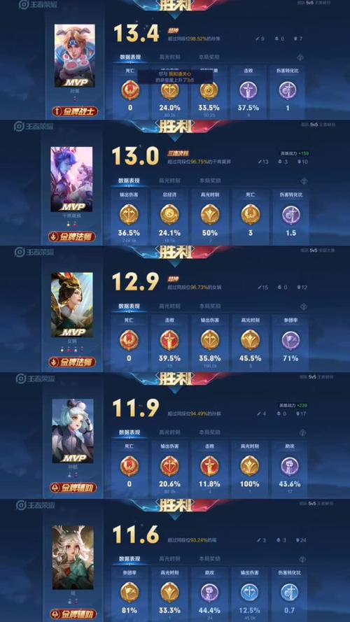 王者荣耀巅峰王者段位,王者荣耀巅峰王者段位会掉吗-第5张图片-无暮网 王者荣耀巅峰王者段位,王者荣耀巅峰王者段位会掉吗-第5张图片-无暮网