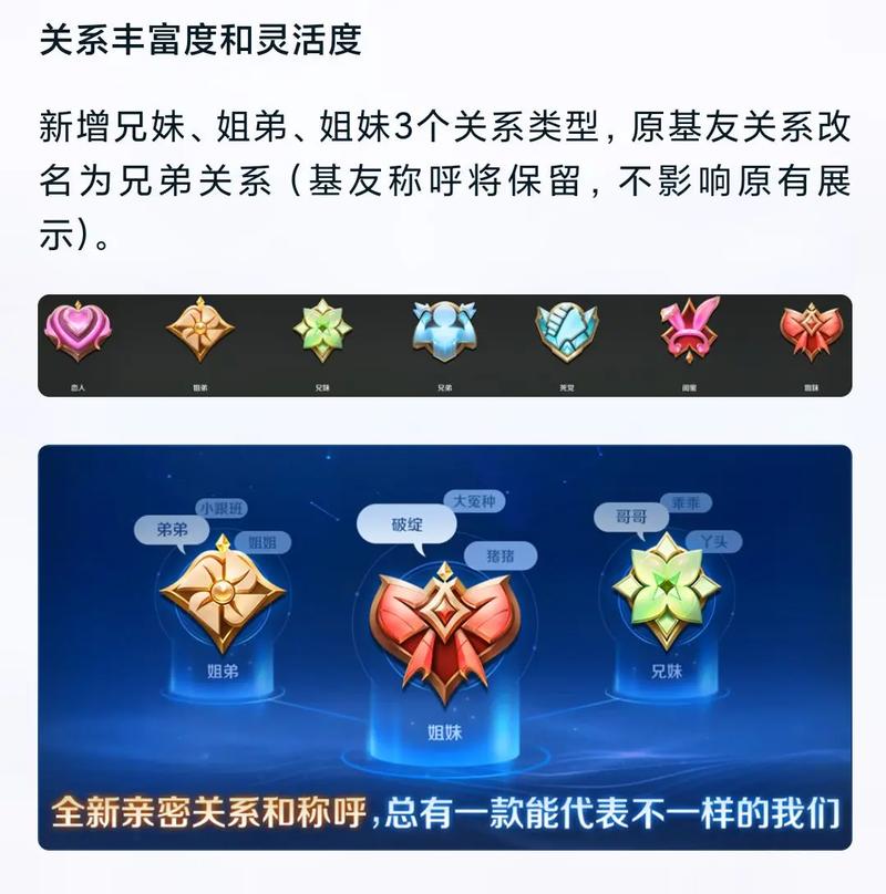 王者荣耀亲密度加一点,王者荣耀亲密度加一点怎么加-第7张图片-无暮网 王者荣耀亲密度加一点,王者荣耀亲密度加一点怎么加-第7张图片-无暮网