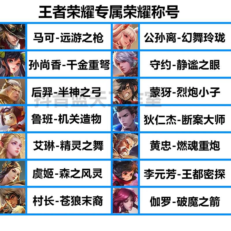 一个字的王者荣耀名称有哪些英雄(王者一个字的id大全2020)-第6张图片-无暮网 一个字的王者荣耀名称有哪些英雄(王者一个字的id大全2020)-第6张图片-无暮网
