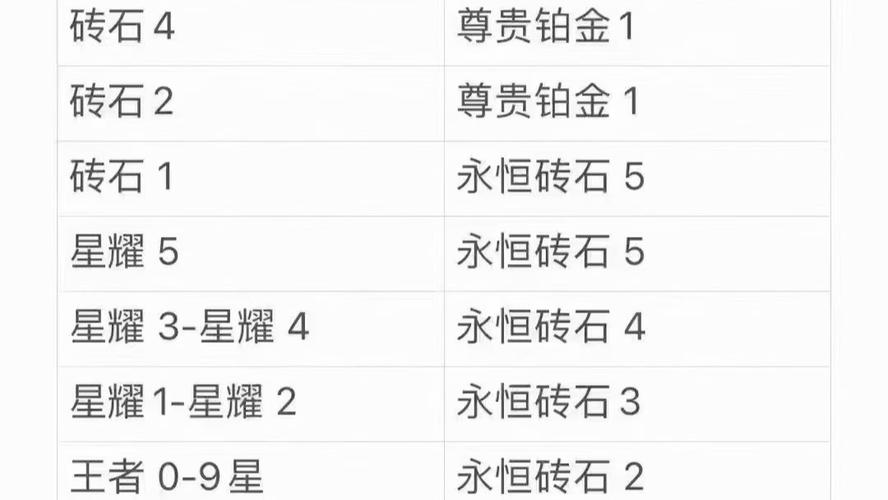 王者荣耀更新段位怎么掉的快一点,王者更新王者段位怎么掉