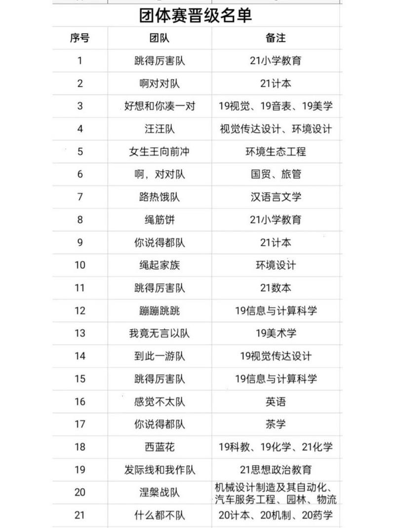 王者搞笑小队名称大全(王者搞笑小队名称大全男)-第8张图片-无暮网 王者搞笑小队名称大全(王者搞笑小队名称大全男)-第8张图片-无暮网