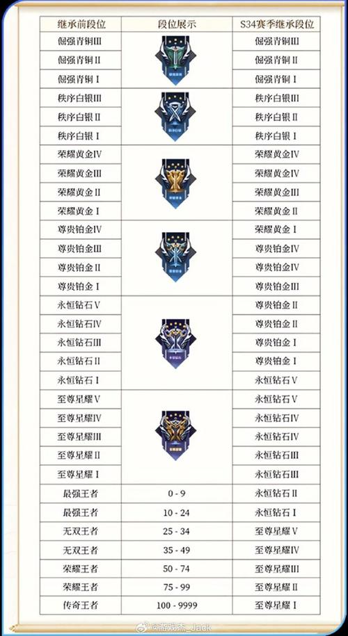 王者赛季结束段位怎么算的（王者赛季结束段位怎么算的啊）