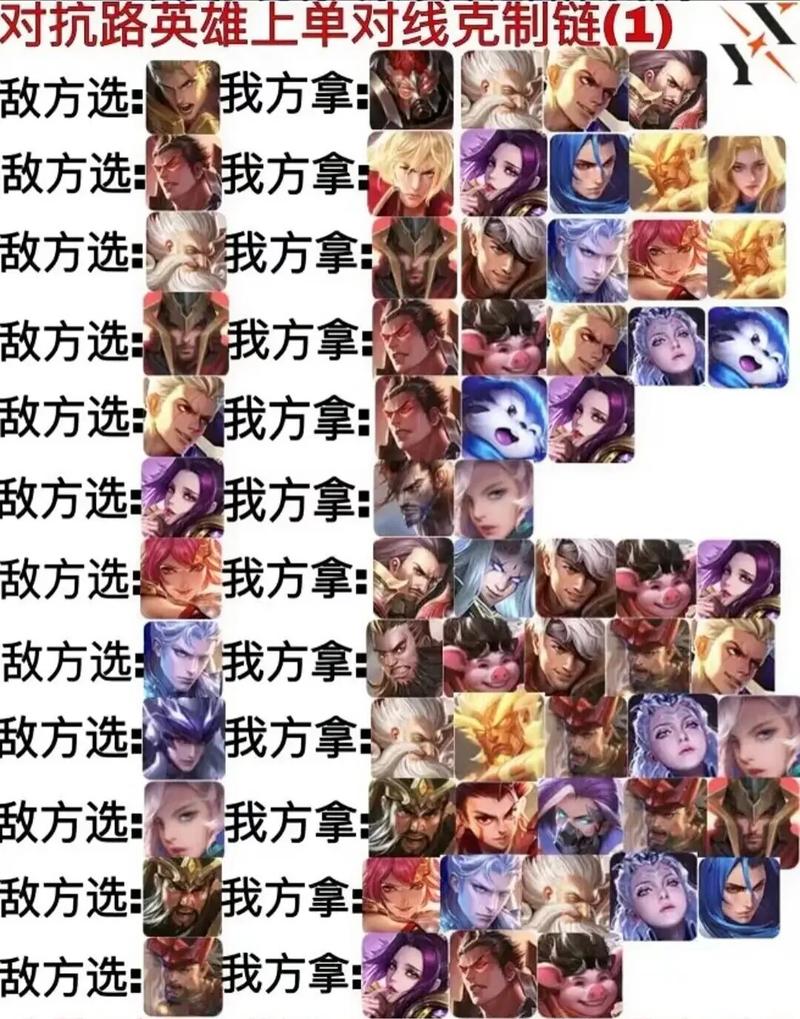 王者荣耀谁可以克制李信打野（王者荣耀啥英雄克制李信）