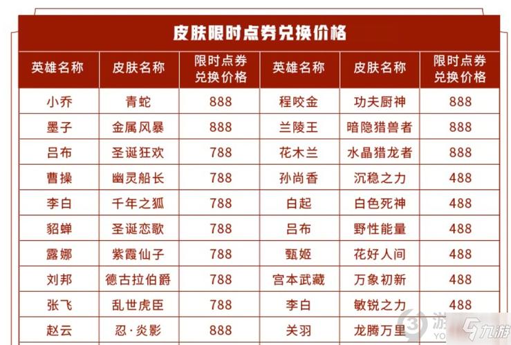 王者荣耀限定皮肤怎么买到的,王者荣耀限定皮肤怎么得-第2张图片-无暮网 王者荣耀限定皮肤怎么买到的,王者荣耀限定皮肤怎么得-第2张图片-无暮网