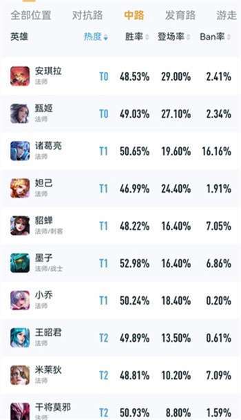 怎么查看王者荣耀区域排名信息呢(王者荣耀如何查区域排名)-第4张图片-无暮网 怎么查看王者荣耀区域排名信息呢(王者荣耀如何查区域排名)-第4张图片-无暮网