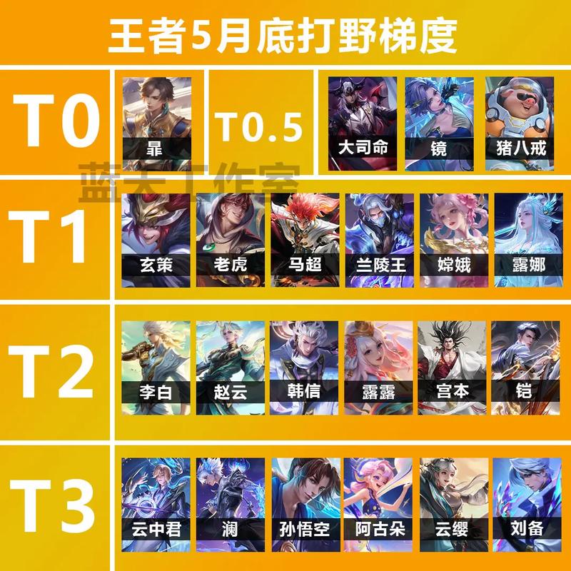 王者荣耀上榜分数（王者荣耀上榜分数最低的地区）