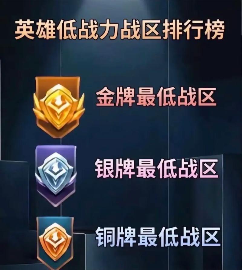 王者只显示区标（王者的区标为什么不显示）-第4张图片-无暮网