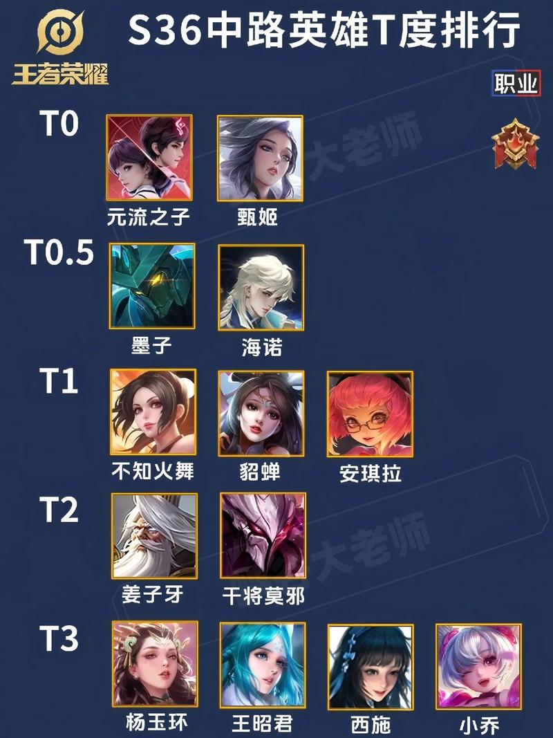 王者荣耀新人物打几局能打排位,王者荣耀新角色玩几局可以排位