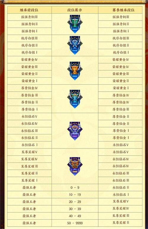 王者从哪里看赛季结束时间,王者在哪里看赛季结束