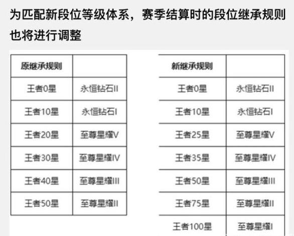 王者荣耀清算段位是什么(王者赛季清算会回到什么短位)-第4张图片-无暮网 王者荣耀清算段位是什么(王者赛季清算会回到什么短位)-第4张图片-无暮网